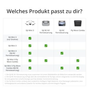 DJI Mini 3: Leistungsstarke Drohne für Reisen