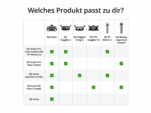DJI Avata Pro View Combo