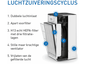 Medify Air MA112